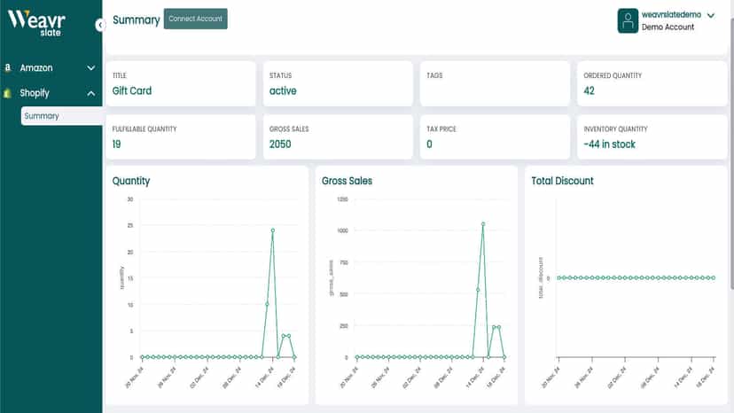 View insights with metrics and graphs for product analysis.