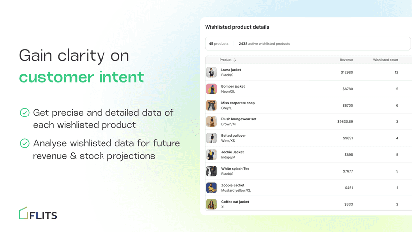 Wishlisted product details