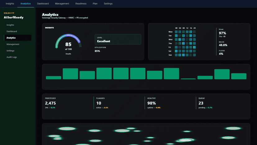 AISurfReady Audit Logs — immutable event feed