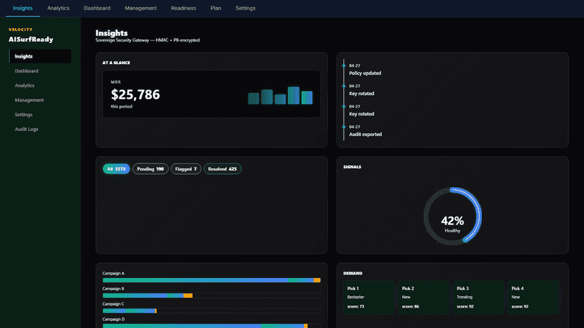 AISurfReady Management — role-based access control