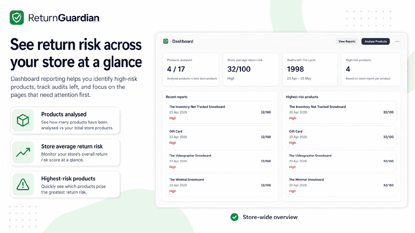 See returns risk across your store at a glance
