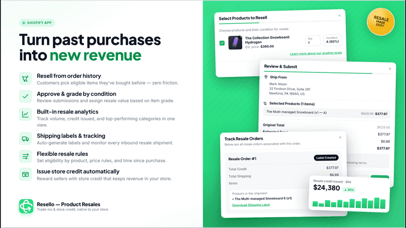 Resello - Product Resales/Resell