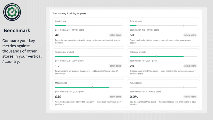 Benchmark your store against thousands of peers
