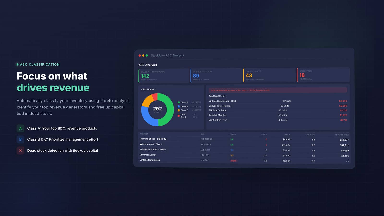 ABC inventory classification with dead stock detection