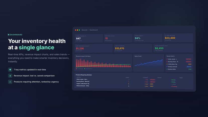 Real-time inventory dashboard with KPIs and sales trends