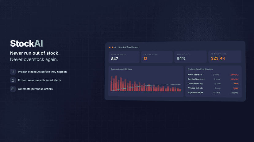 StockIQ dashboard with KPIs, revenue chart, and alerts
