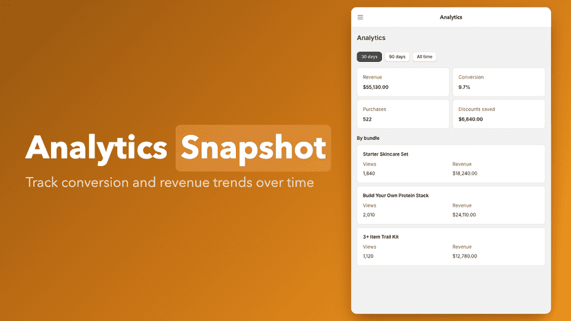 Mobile analytics with KPI grid and per-bundle breakdown