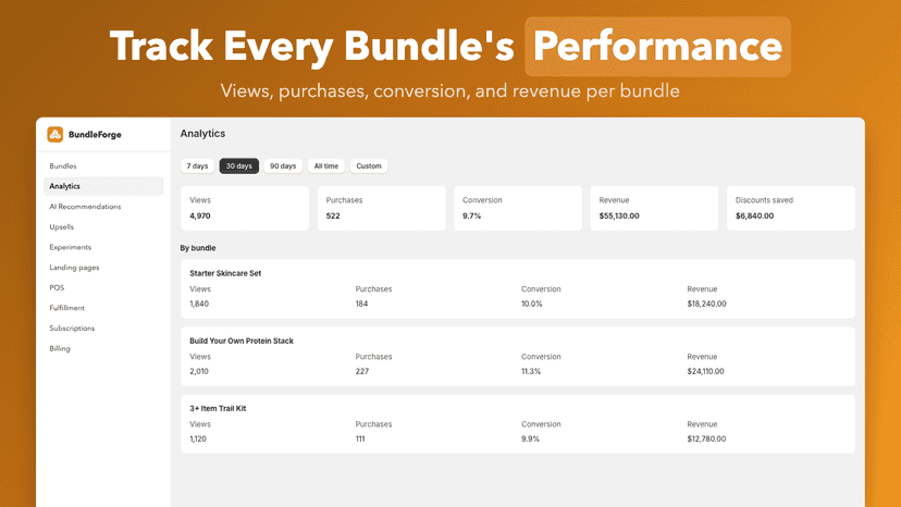 Bundle analytics dashboard with revenue and conversion metrics