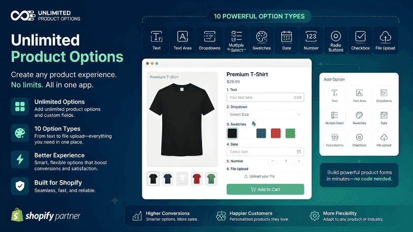 10 option types: text, dropdowns, swatches, date, number, and fi