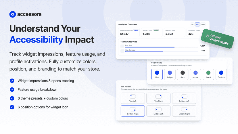 Analytics dashboard showing widget usage and customization