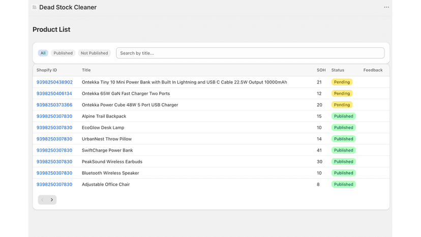 Products list