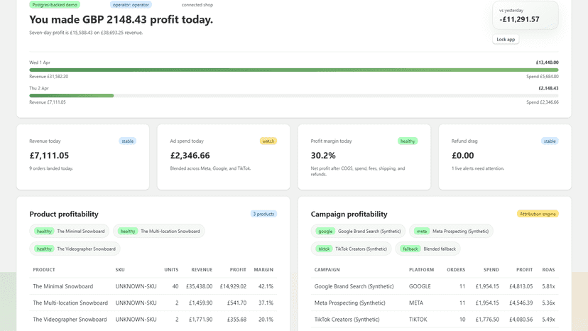 Profit dashboard with revenue, costs, and margin
