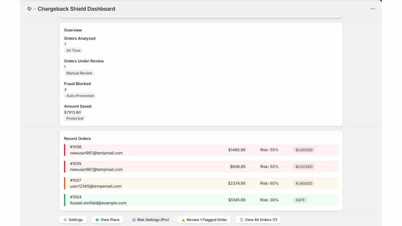 Chargeback Shield dashboard
