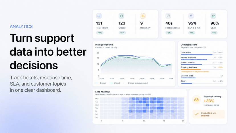 Turn support data into better decision