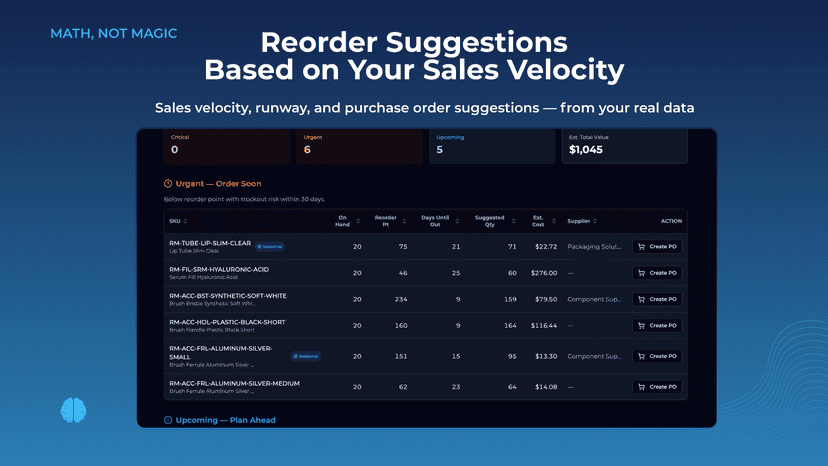 Reorder suggestions with velocity analysis and runway days