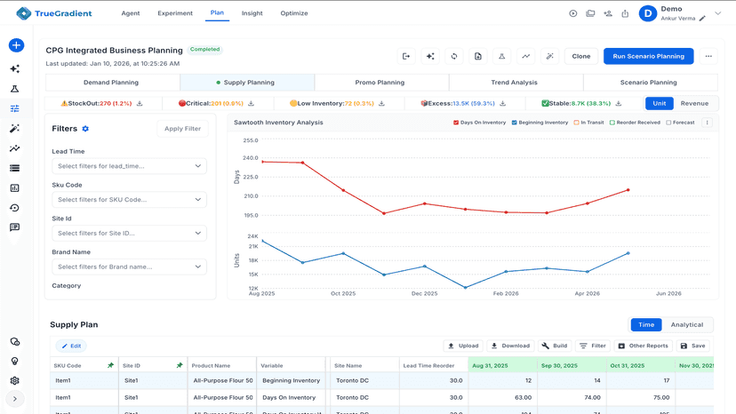 AI Powered Supply Planning