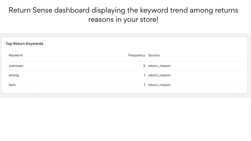 Return Sense dashboard displaying return reason keyword trend