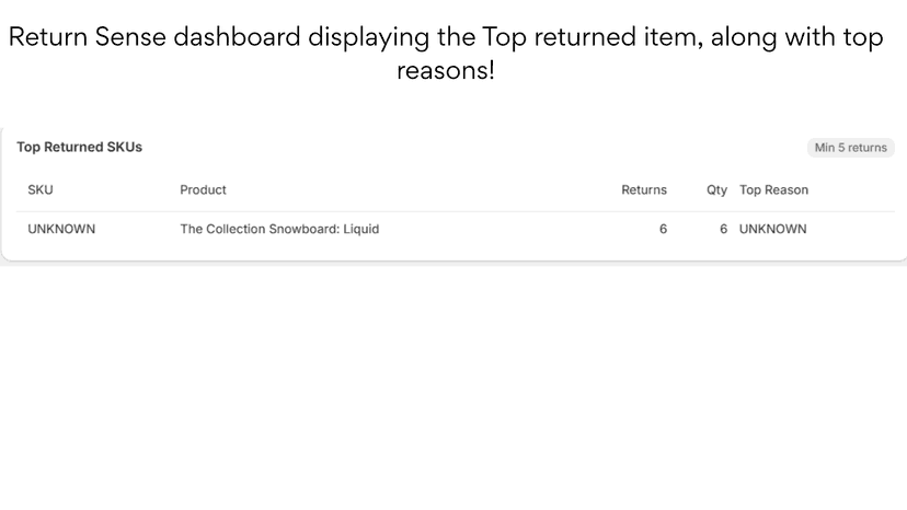 Return Sense dashboard displaying the Top returned item & reason