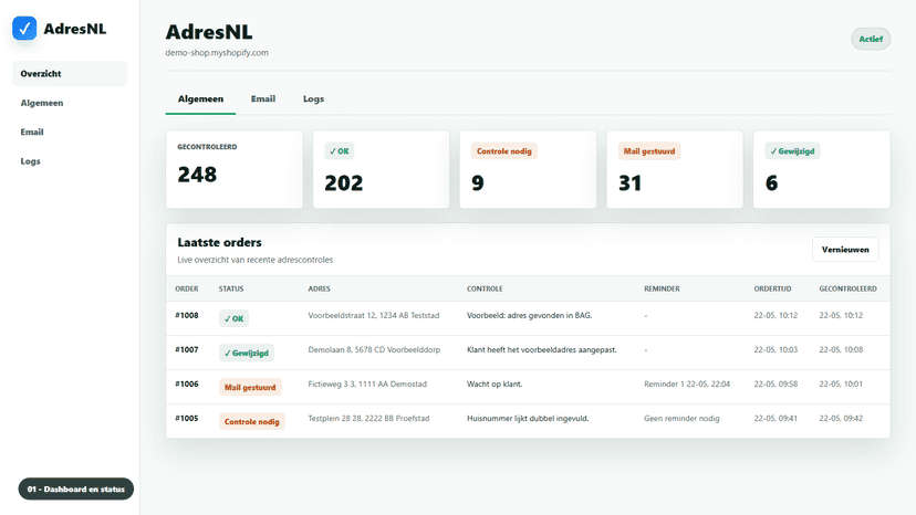 dashboard overzicht