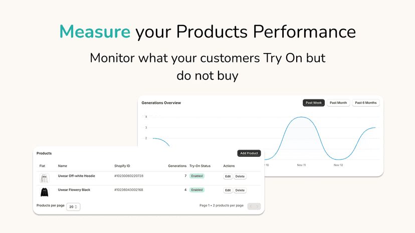 Measure what products are tried and not bought