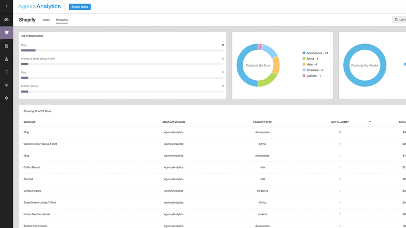 Report on your top products