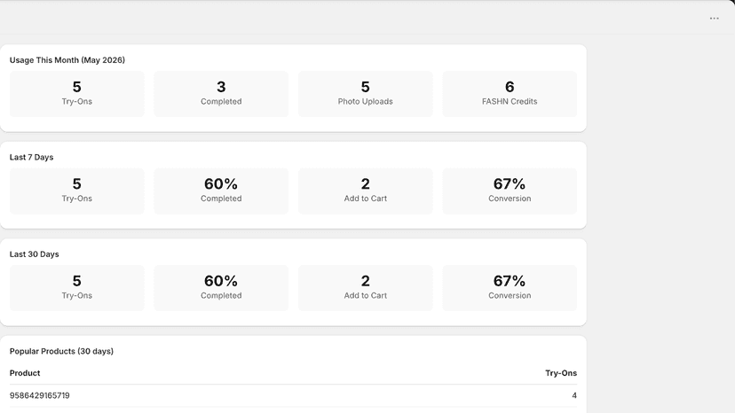 Admin dashboard with try-ons, completion, and conversion