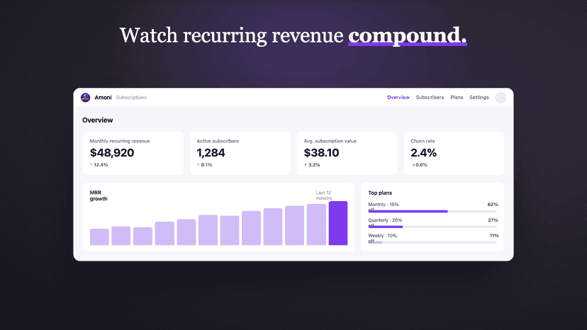 Amoni Subscriptions widget analytics
