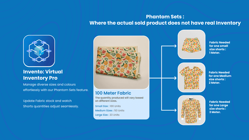 Fabric raw material product