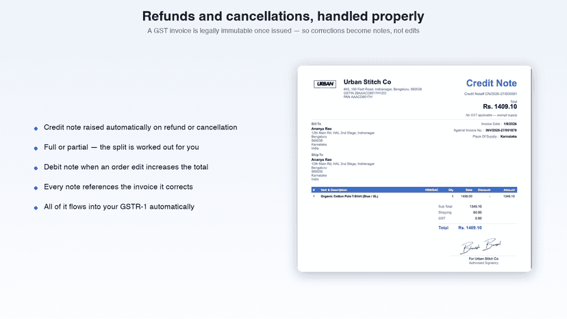 Credit note PDF issued against an invoice for a refunded item
