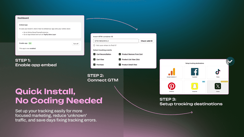 Fueling your GA4, Facebook & TikTok with rich and accurate data