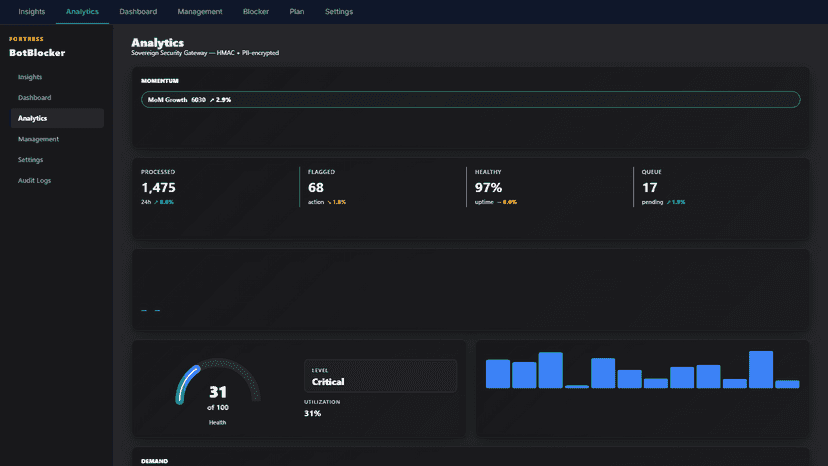 BotBlocker Audit Logs — immutable event feed