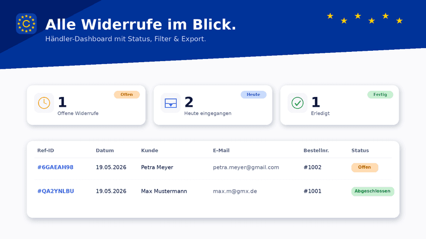 EU Widerrufsbutton Dashboard mit Status, Filter, Export
