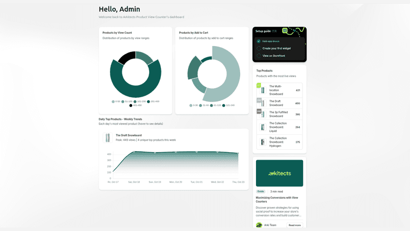 dashboard view