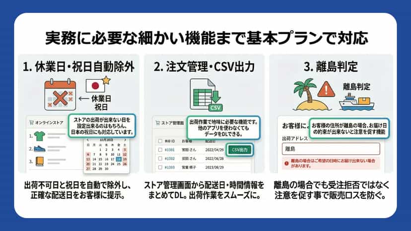 休業日・祝日の自動除外と離島判定。営業日ベースで正確なお届け日を算出