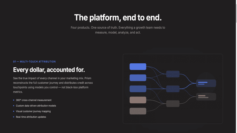 multi-touch-attribution
