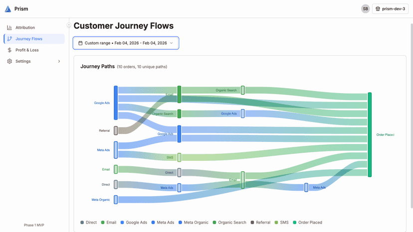 customer-journey