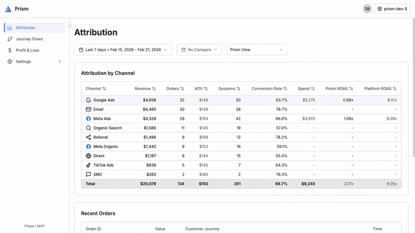 multi-touch-attribution-dashboard