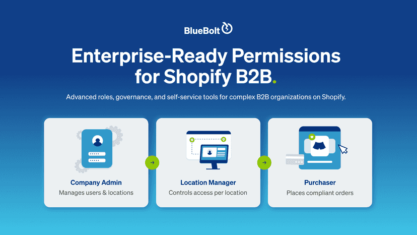 Shopify admin user/location permissions-B2B Company Control.