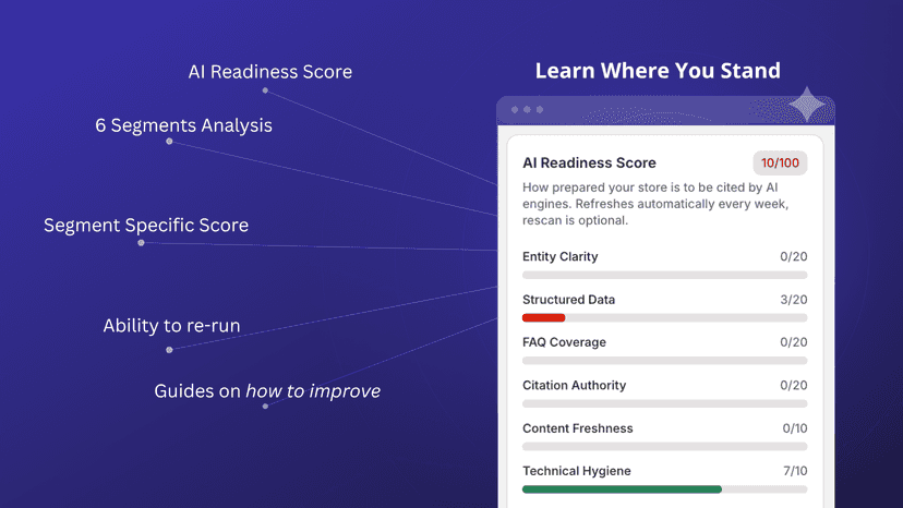 AI Readiness Score, See Where You Stand