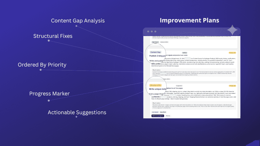 Detailed Improvement Plans