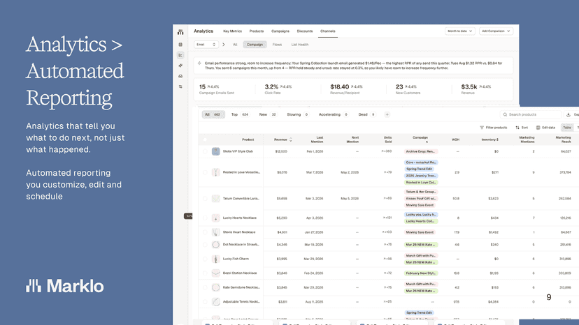 marklo analytics dashboard and insights