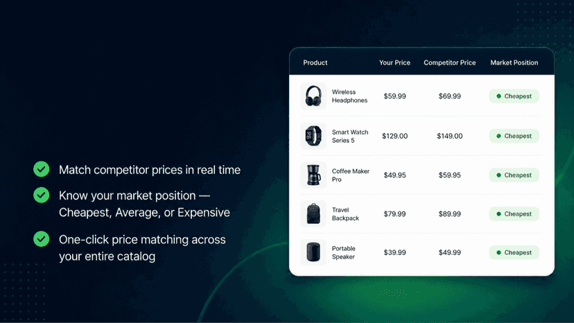 Track competitor prices and reprice your Shopify store automatic