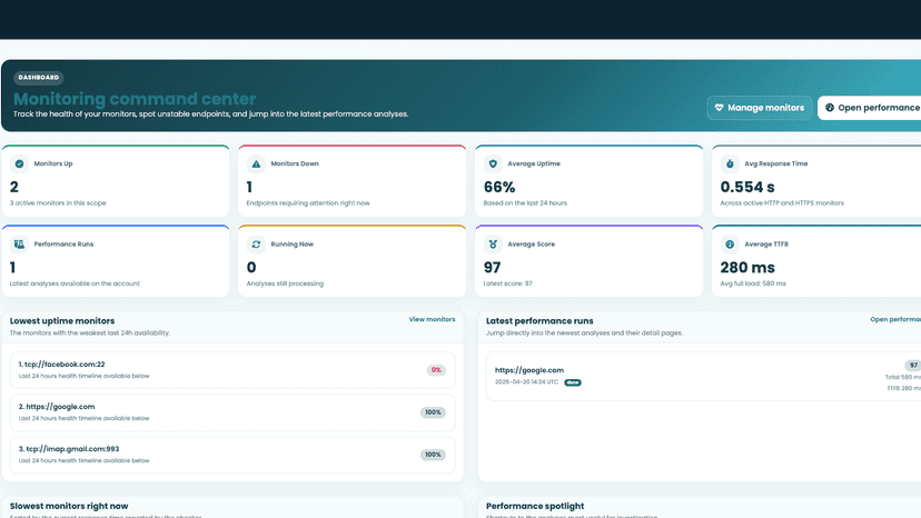 Monitors dashboard