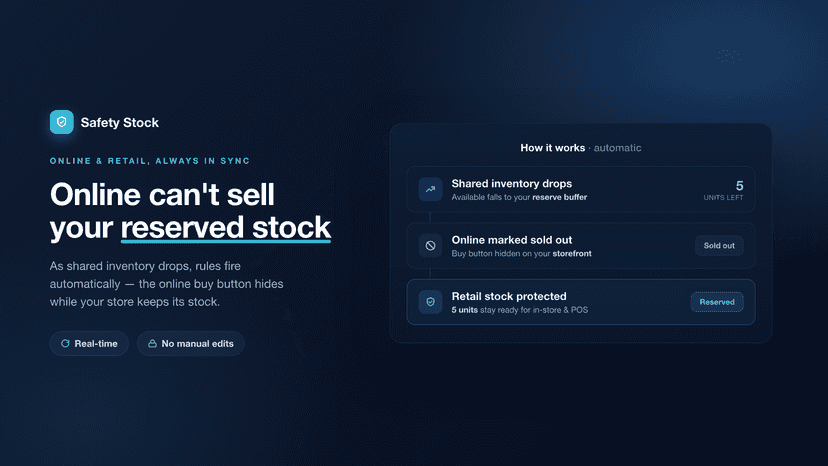 Online can't sell your reserved stock. Online & retail - in sync