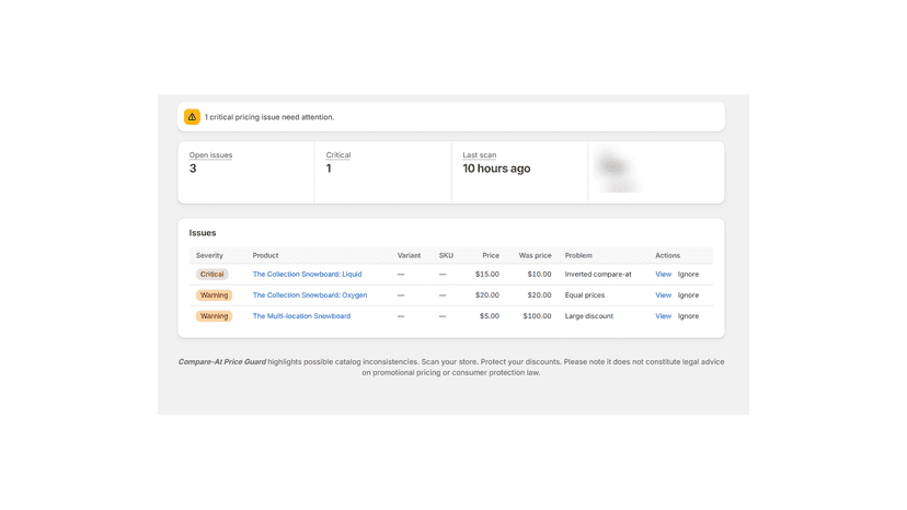 Compare-at pricing issues listed by severity in admin