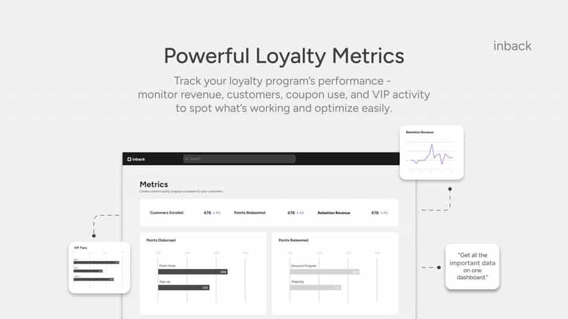 Loyalty Metrics
