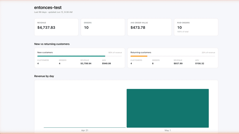 Dashboard for the app