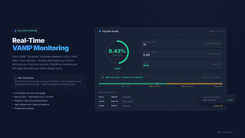 VAMP ratio monitor — protect your Shopify Payments account
