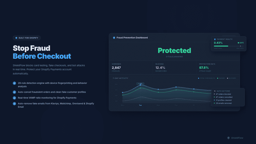Real-time fraud dashboard — money saved, trends, bot traffic