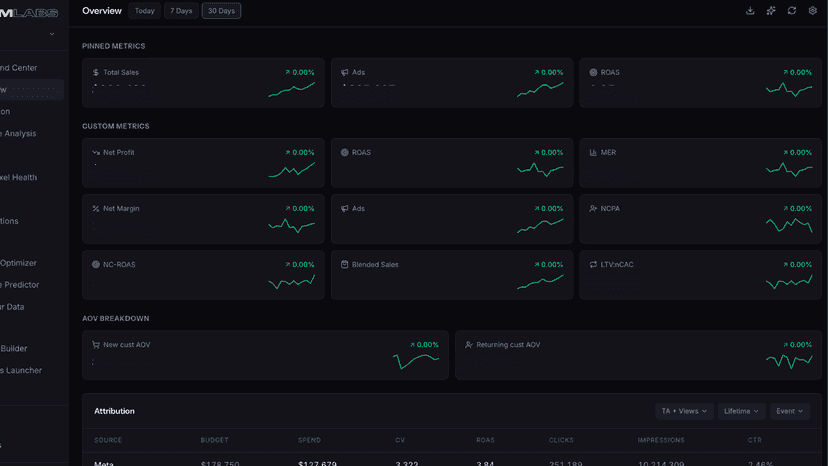 Metrics Dashboard